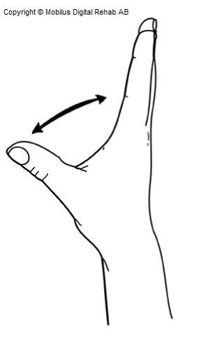 En hand som står med lillfingersidan mot ett bord och tummen är vinklad ut åt sidan.