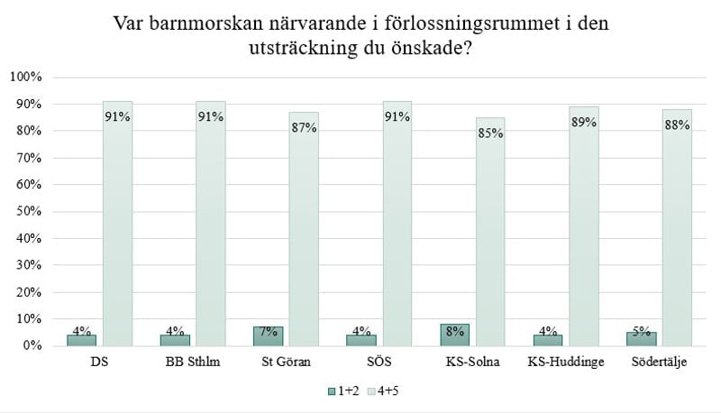 Enkät om hur födande upplevt sin förlossning.