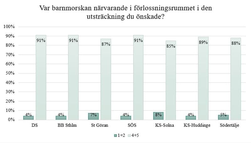 Enkät om hur födande upplevt sin förlossning.