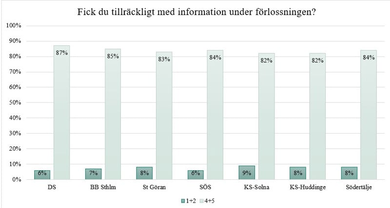 Tillräcklig info under förlossningen