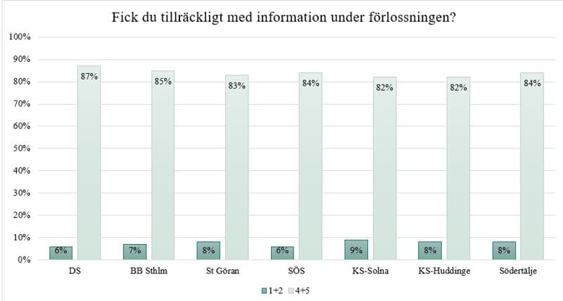 Tillräcklig info under förlossningen