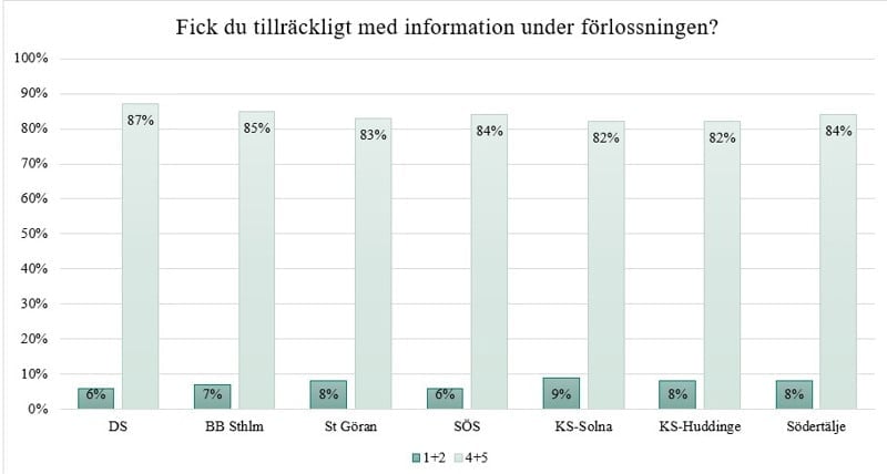 Tillräcklig info under förlossningen